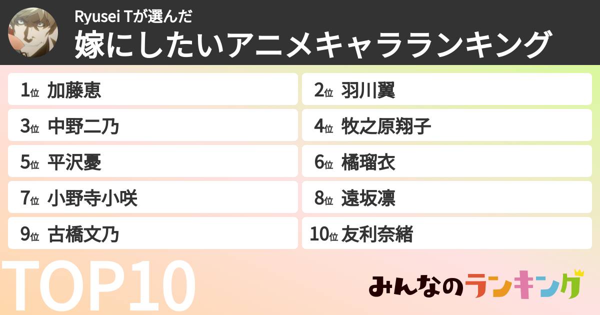 Ryusei Tさんの「嫁にしたいアニメキャラランキング」