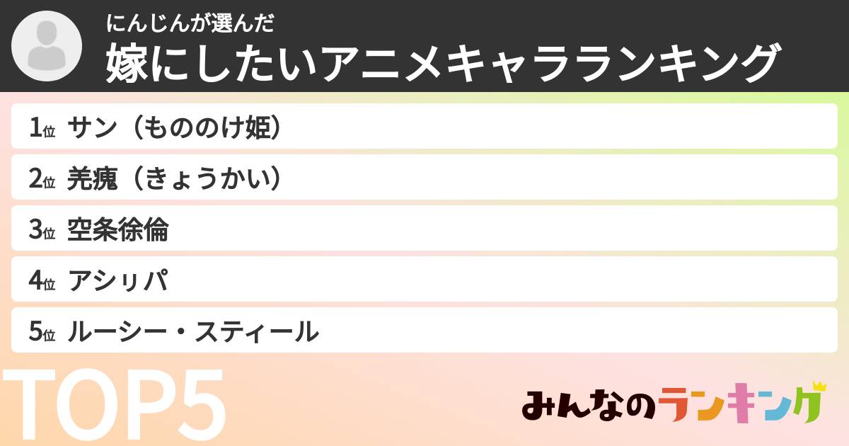 にんじんさんの「嫁にしたいアニメキャラランキング」
