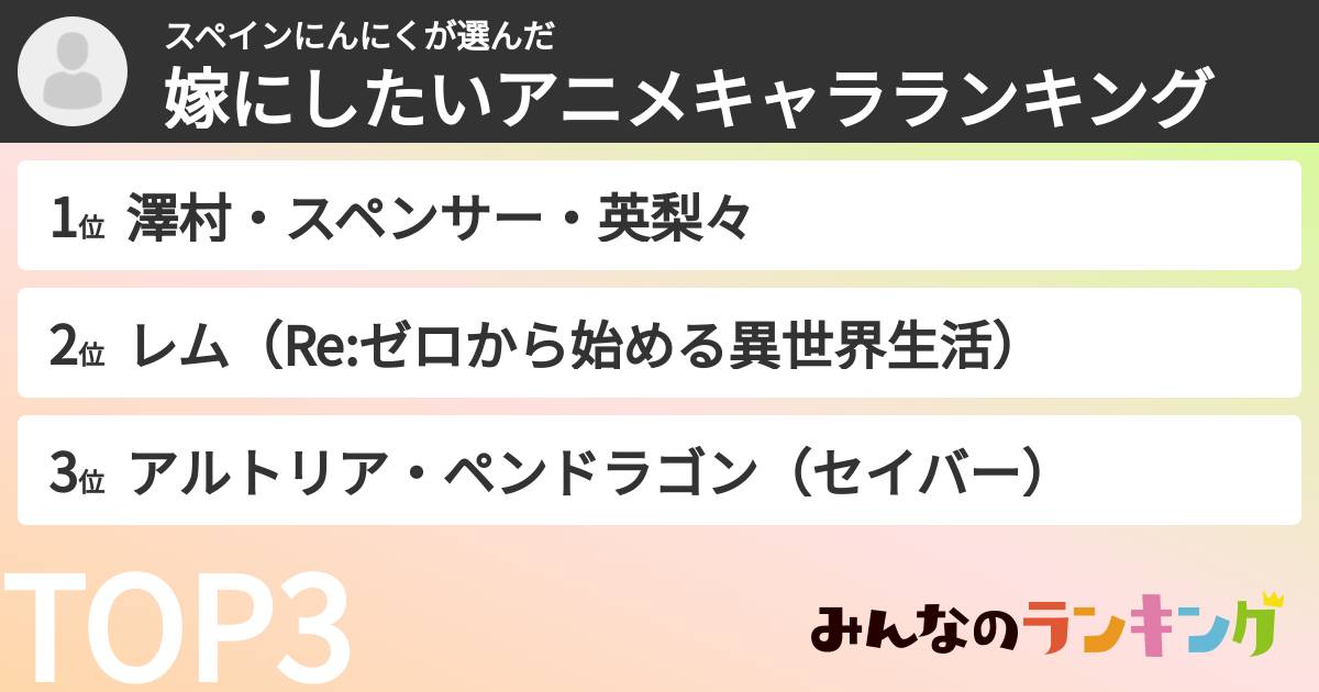 スペインにんにくさんの「嫁にしたいアニメキャラランキング」
