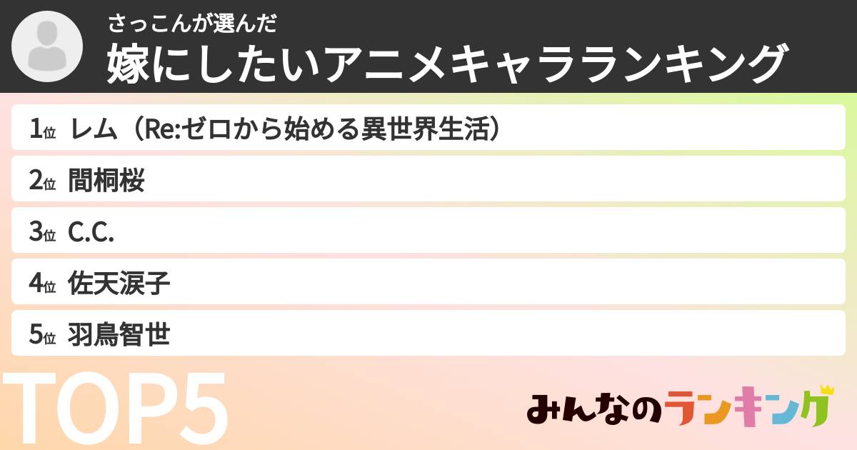 さっこんさんの「嫁にしたいアニメキャラランキング」