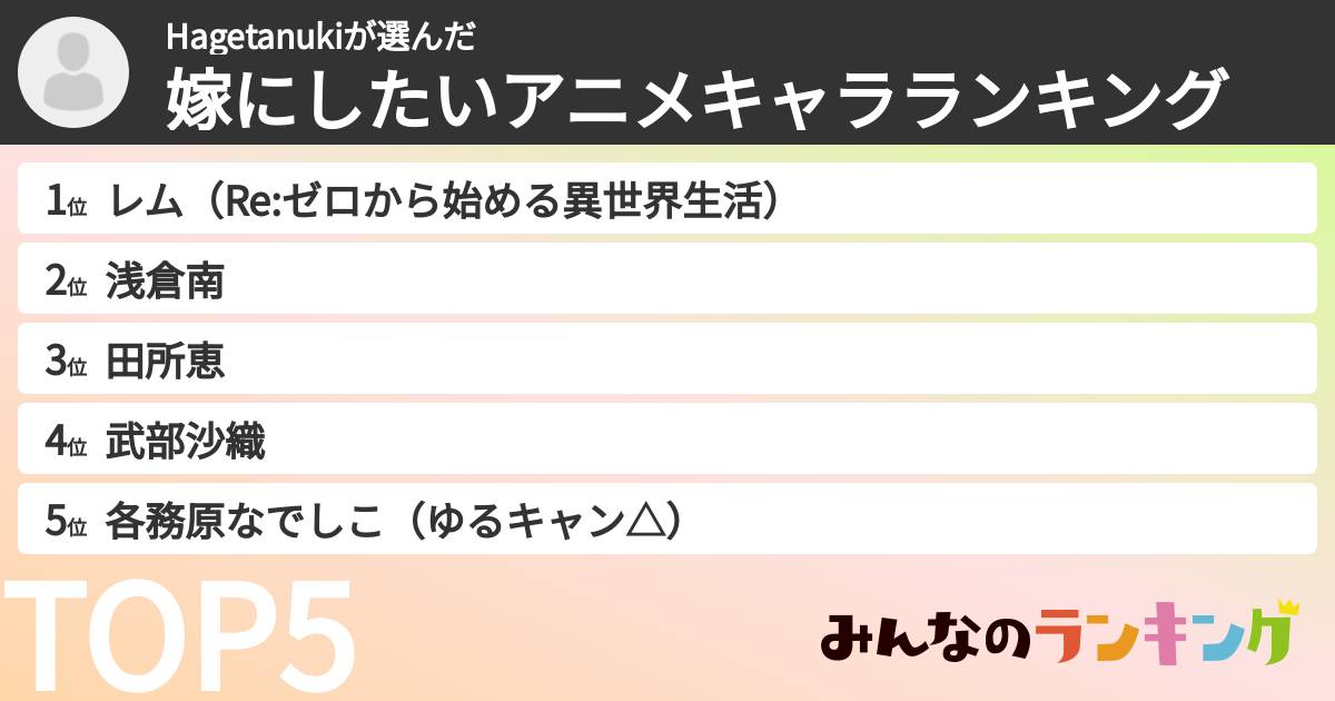 Hagetanukiさんの「嫁にしたいアニメキャラランキング」