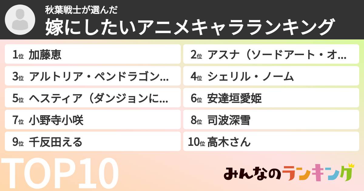 秋葉戦士さんの「嫁にしたいアニメキャラランキング」