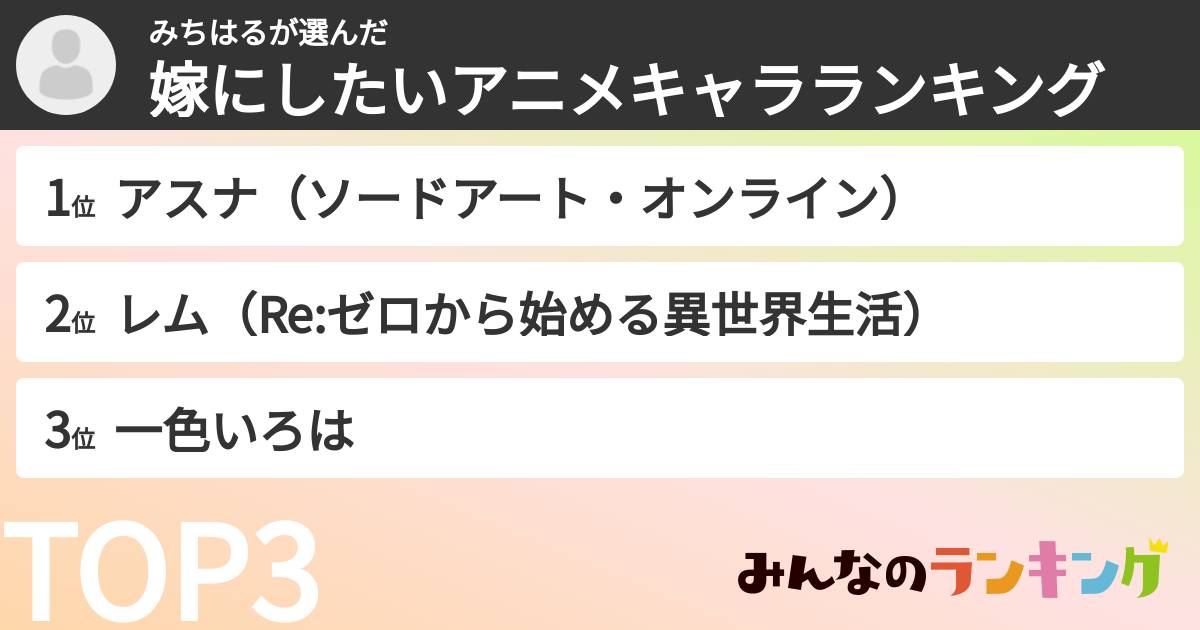 みちはるさんの「嫁にしたいアニメキャラランキング」