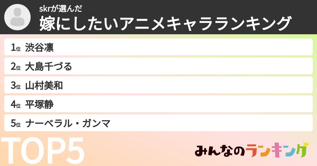 skrさんの「嫁にしたいアニメキャラランキング」