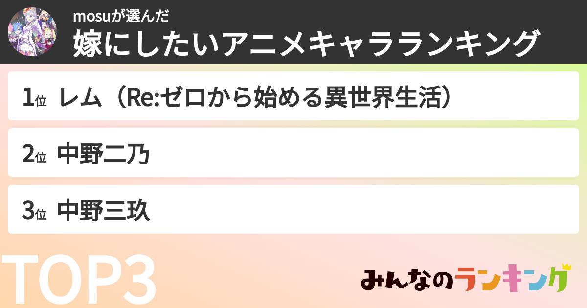 mosuさんの「嫁にしたいアニメキャラランキング」