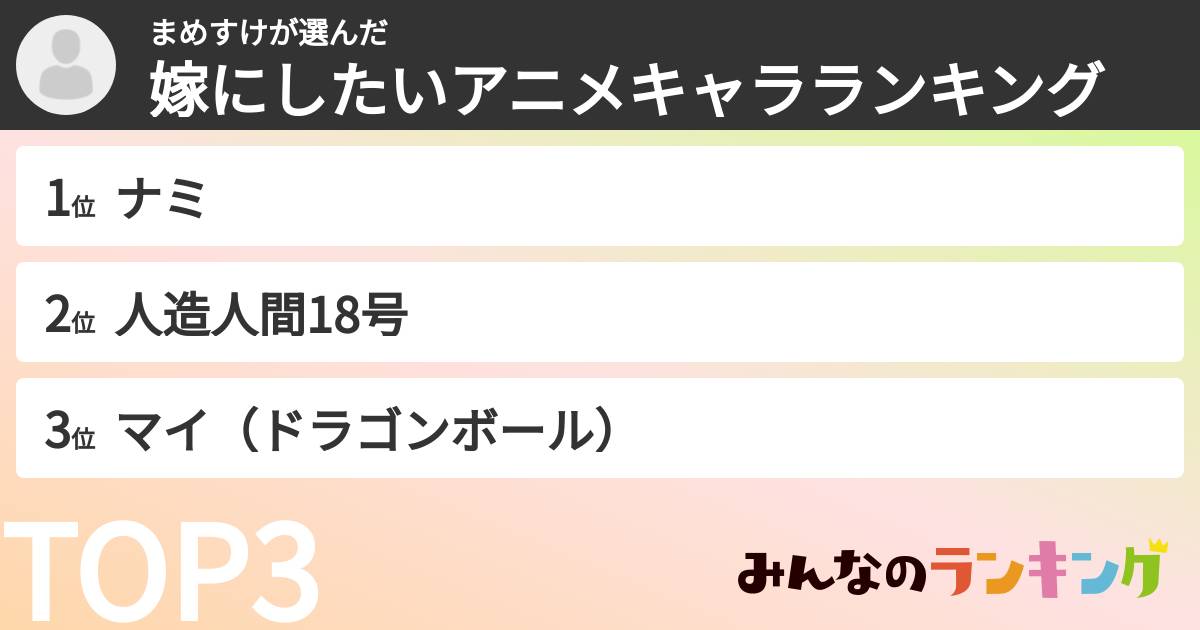まめすけさんの「嫁にしたいアニメキャラランキング」