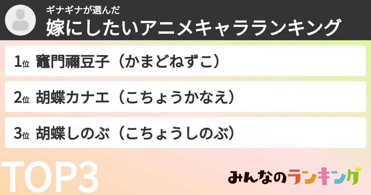 ギナギナさんの「嫁にしたいアニメキャラランキング」