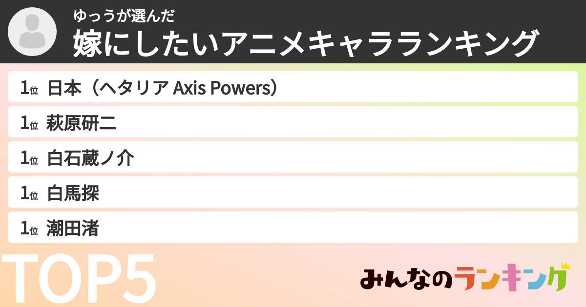 ゆっうさんの「嫁にしたいアニメキャラランキング」