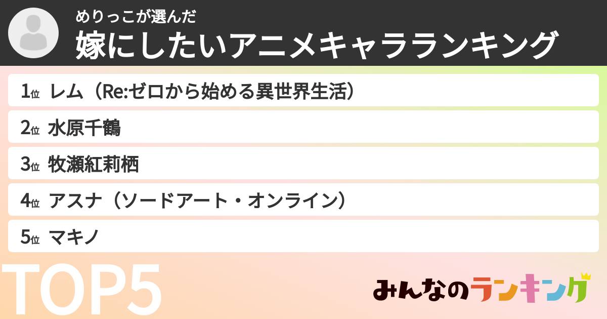 めりっこさんの「嫁にしたいアニメキャラランキング」