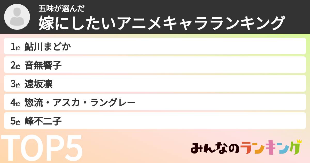 五味さんの「嫁にしたいアニメキャラランキング」