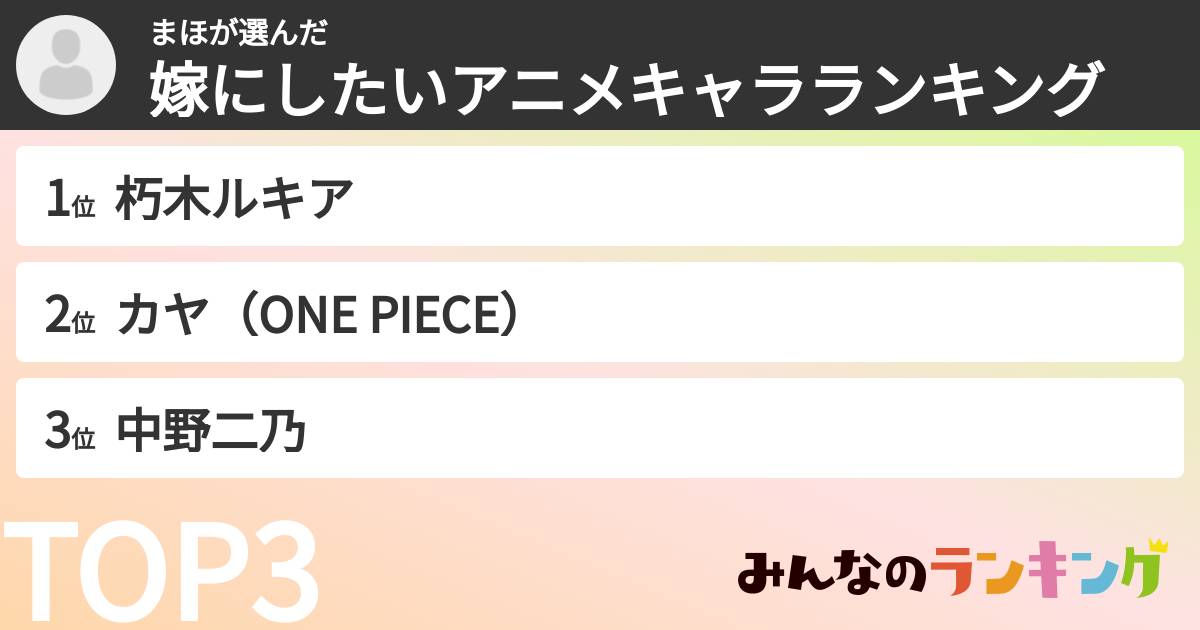 まほさんの「嫁にしたいアニメキャラランキング」