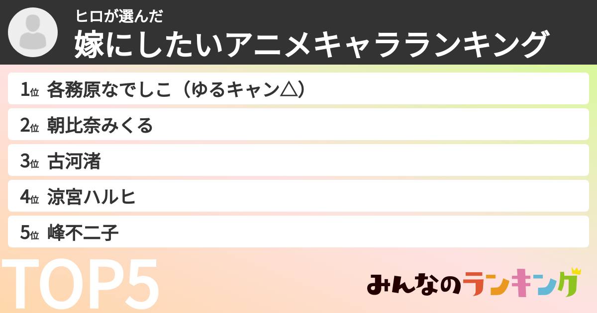 ヒロさんの「嫁にしたいアニメキャラランキング」