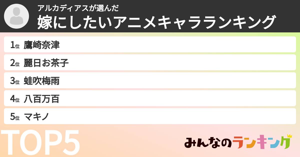 アルカディアスさんの「嫁にしたいアニメキャラランキング」