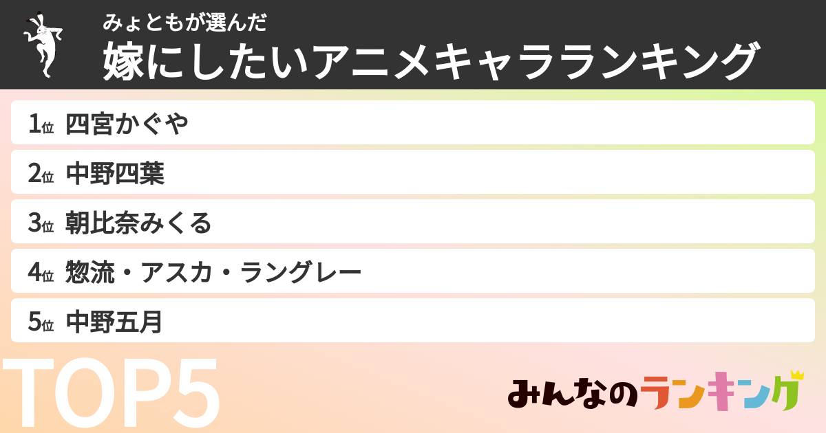 みょともさんの「嫁にしたいアニメキャラランキング」
