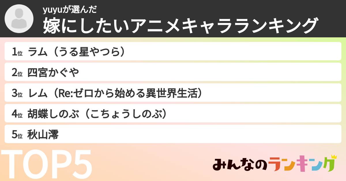 yuyuさんの「嫁にしたいアニメキャラランキング」