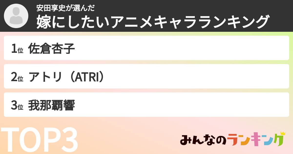 安田享史さんの「嫁にしたいアニメキャラランキング」