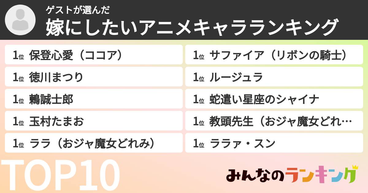 ゲストさんの「嫁にしたいアニメキャラランキング」