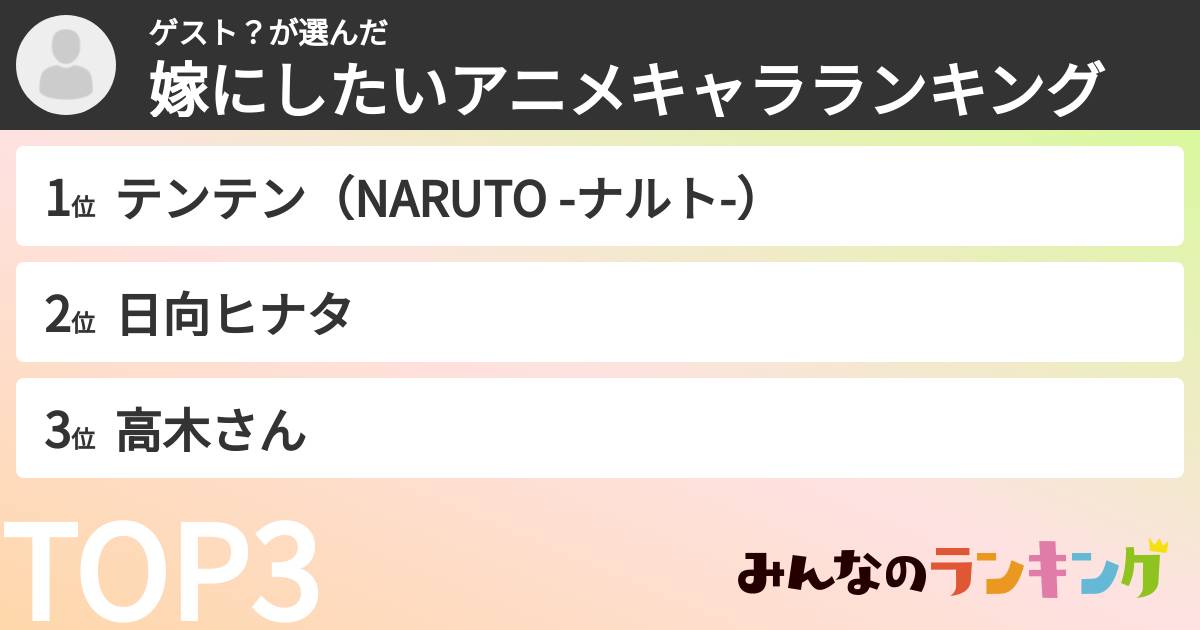 ゲスト？さんの「嫁にしたいアニメキャラランキング」