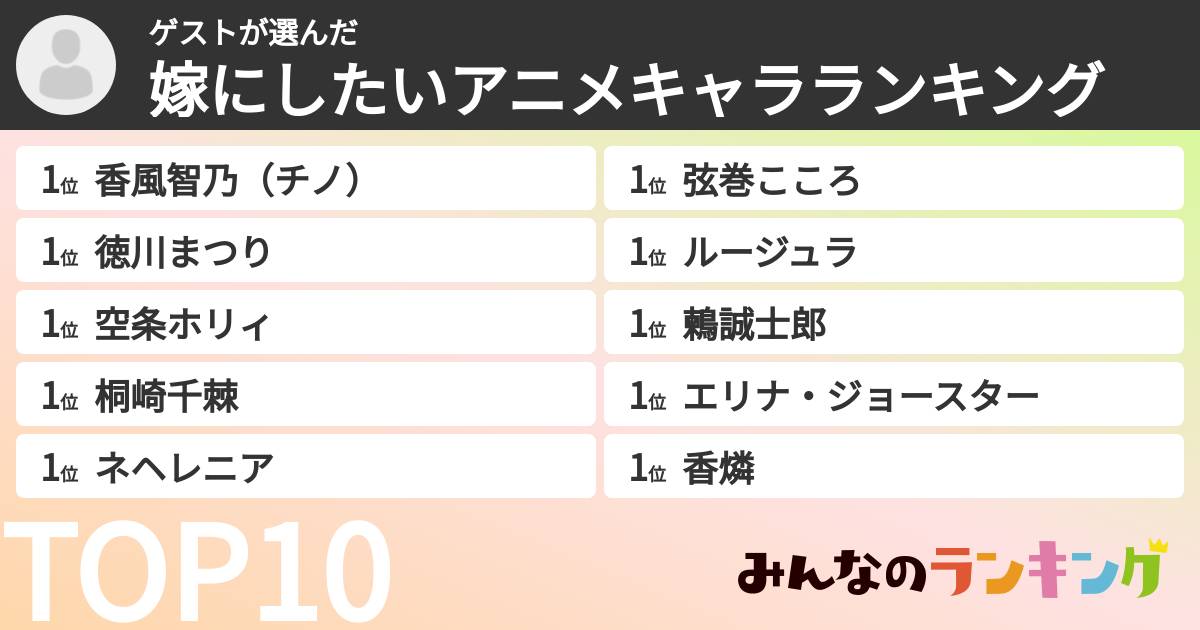 ゲストさんの「嫁にしたいアニメキャラランキング」