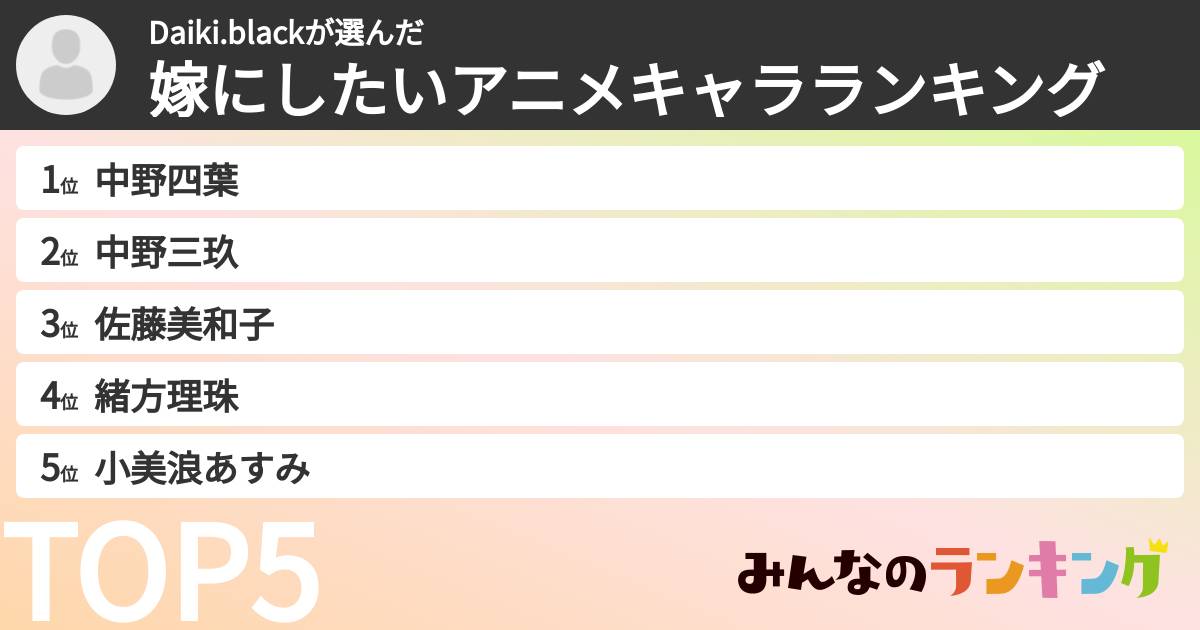 Daiki.blackさんの「嫁にしたいアニメキャラランキング」