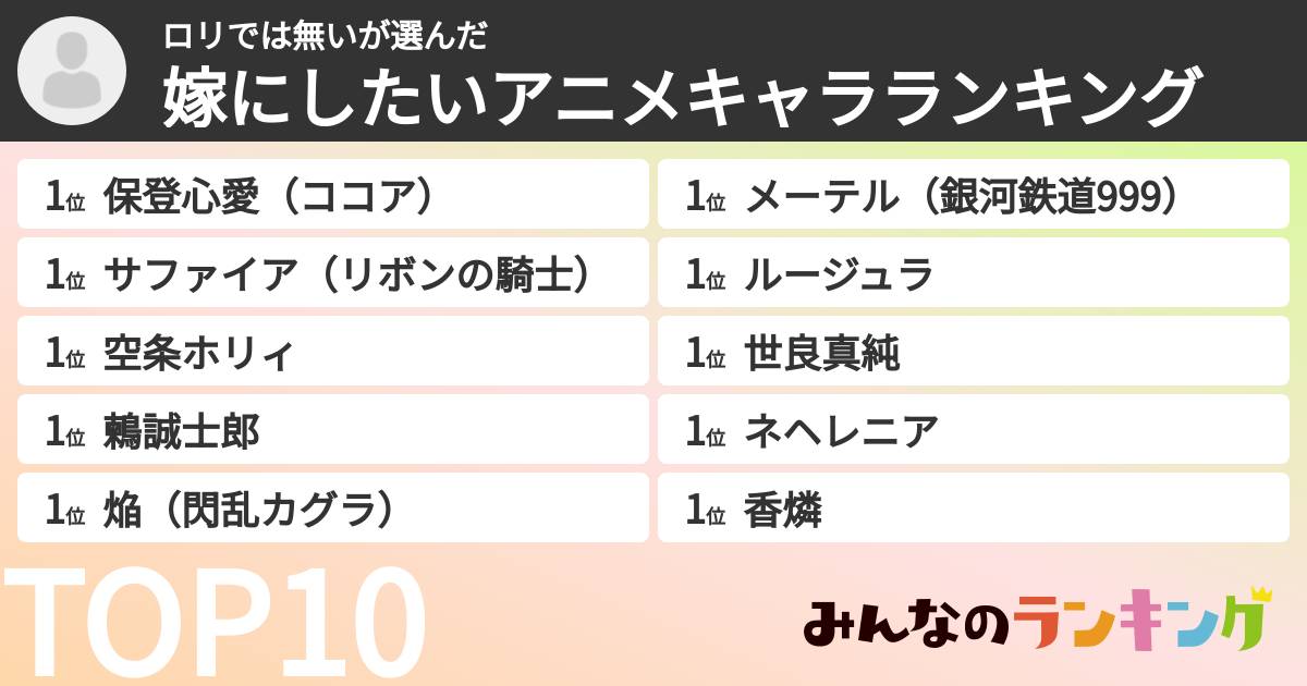 ロリでは無いさんの「嫁にしたいアニメキャラランキング」