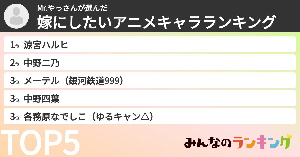Mr.やっさんさんの「嫁にしたいアニメキャラランキング」