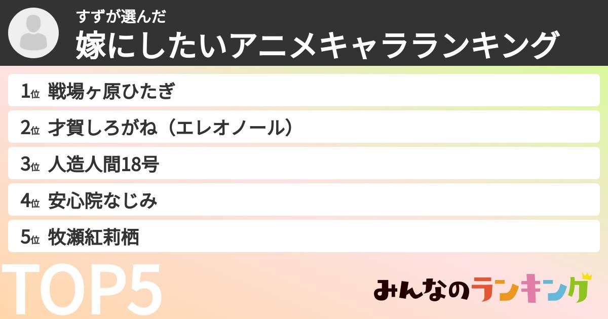 すずさんの「嫁にしたいアニメキャラランキング」