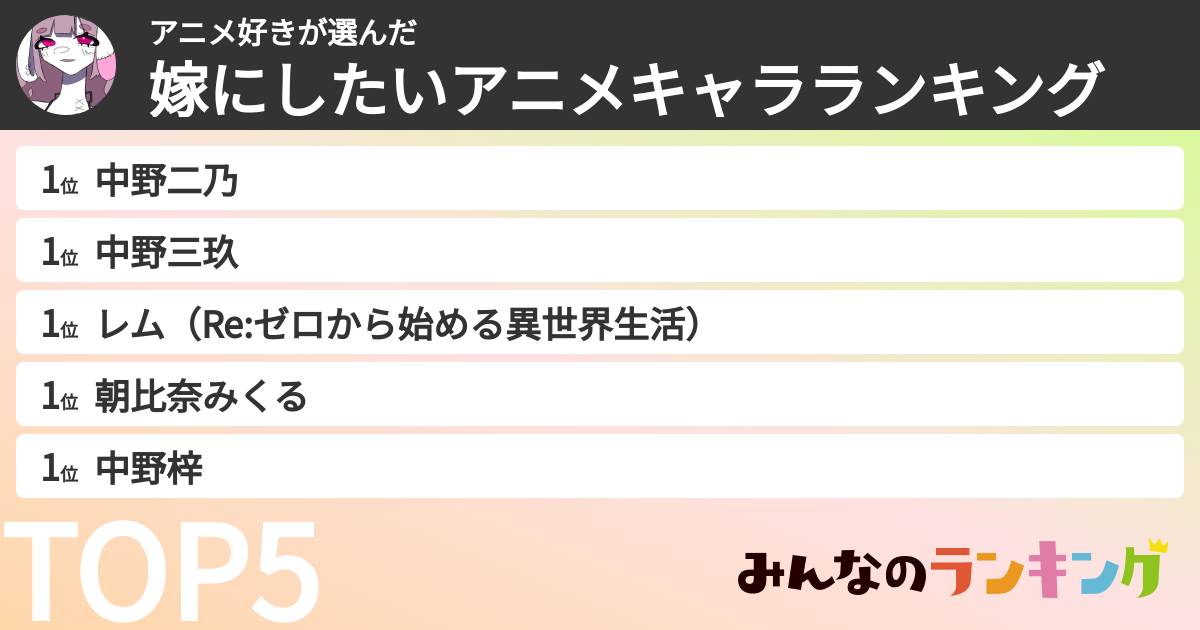 アニメ好きさんの「嫁にしたいアニメキャラランキング」