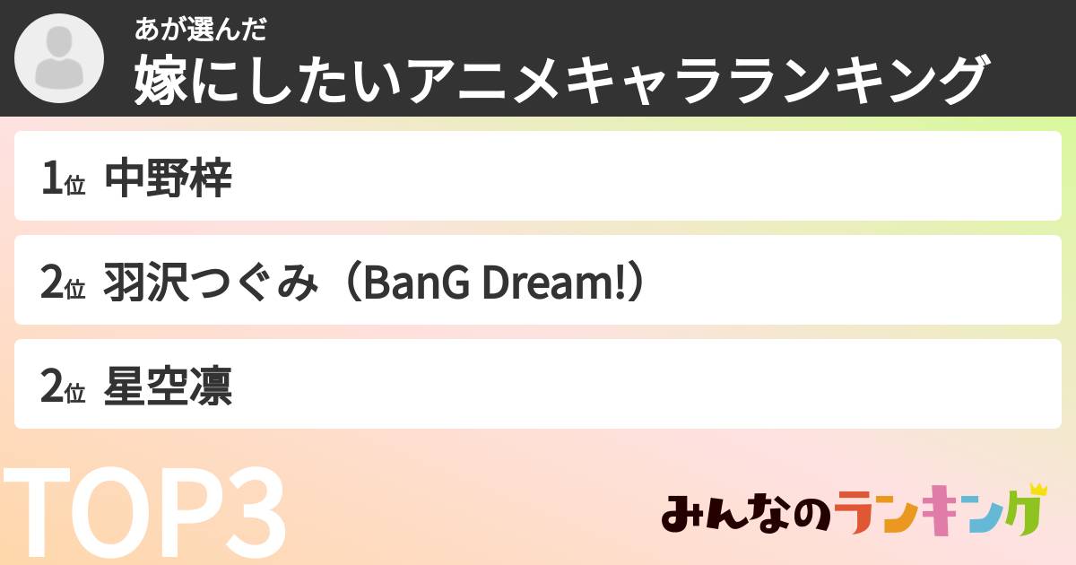 あさんの「嫁にしたいアニメキャラランキング」