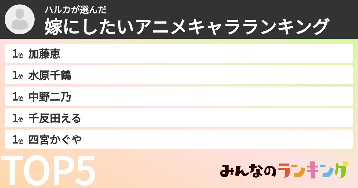 ハルカさんの「嫁にしたいアニメキャラランキング」