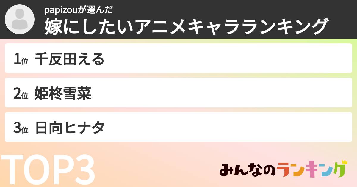 papizouさんの「嫁にしたいアニメキャラランキング」