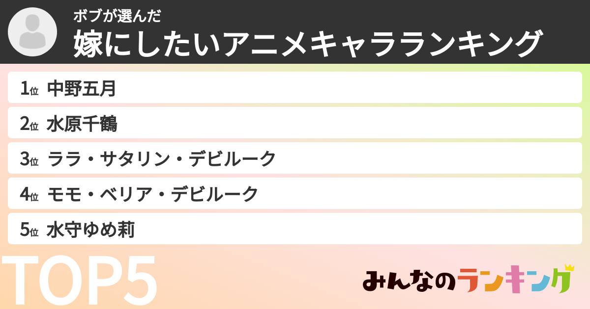 ボブさんの「嫁にしたいアニメキャラランキング」