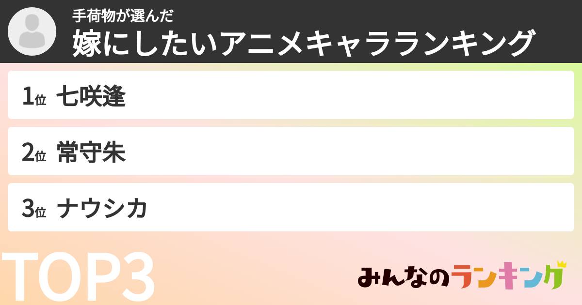 手荷物さんの「嫁にしたいアニメキャラランキング」