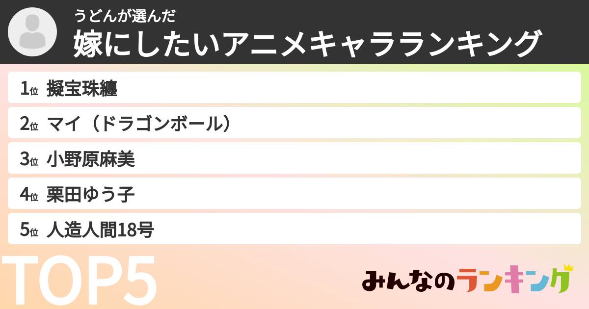 うどんさんの「嫁にしたいアニメキャラランキング」