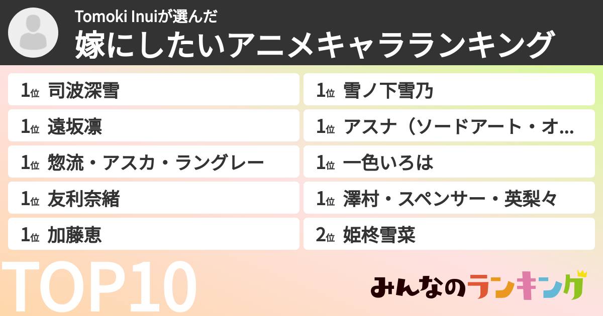 Tomoki Inuiさんの「嫁にしたいアニメキャラランキング」