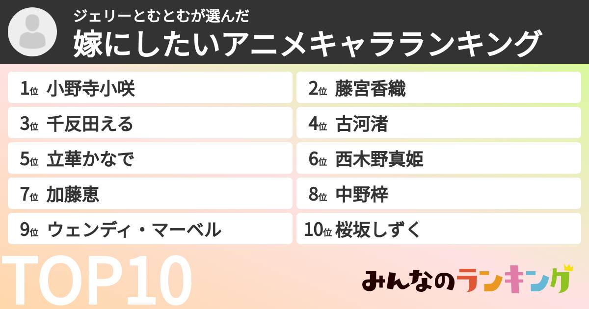 ジェリーとむとむさんの「嫁にしたいアニメキャラランキング」