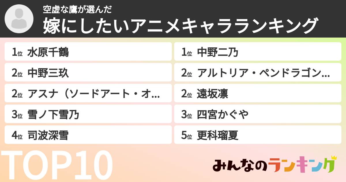 空虚な鷹さんの「嫁にしたいアニメキャラランキング」