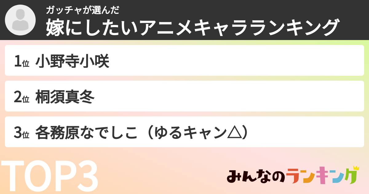 ガッチャさんの「嫁にしたいアニメキャラランキング」
