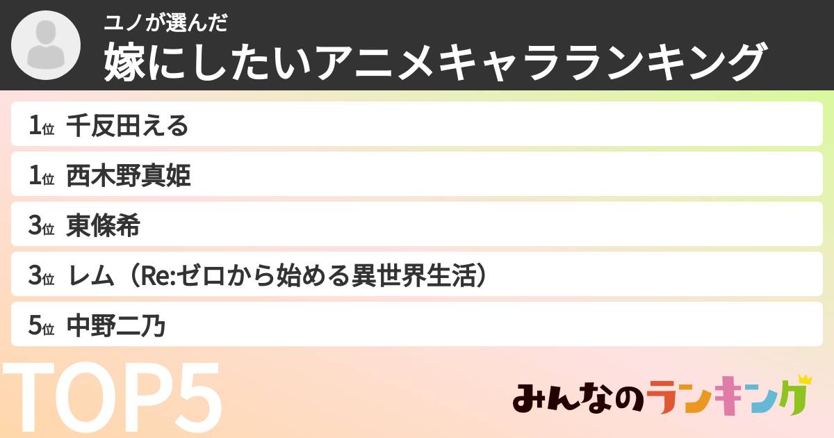 ユノさんの「嫁にしたいアニメキャラランキング」