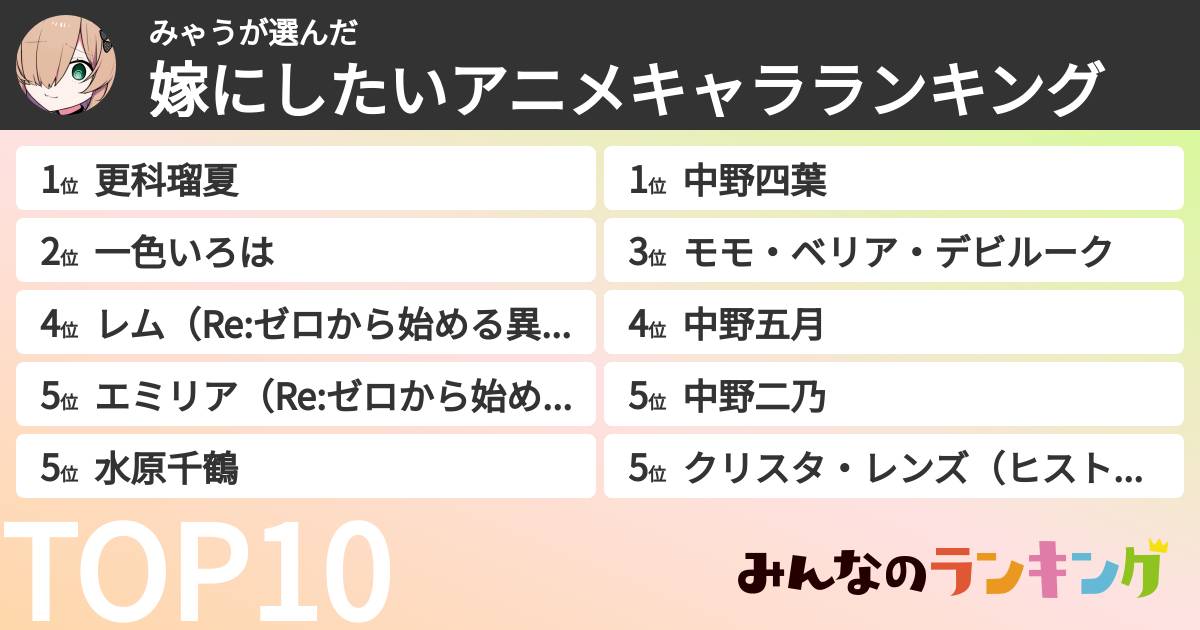 みゃうさんの「嫁にしたいアニメキャラランキング」