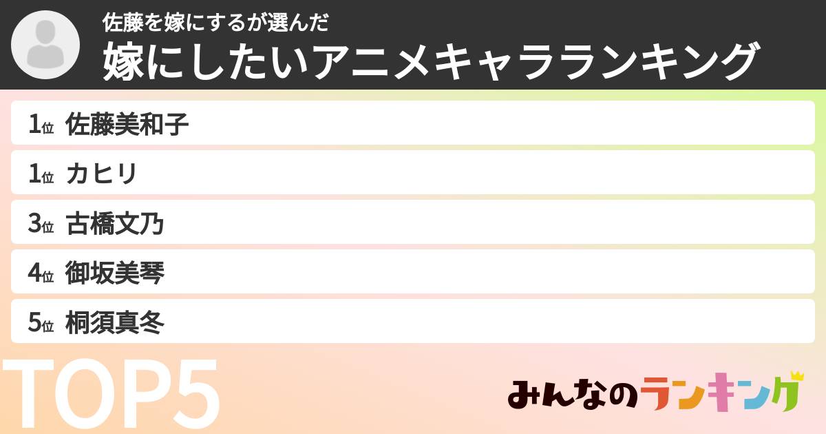 佐藤を嫁にするさんの「嫁にしたいアニメキャラランキング」