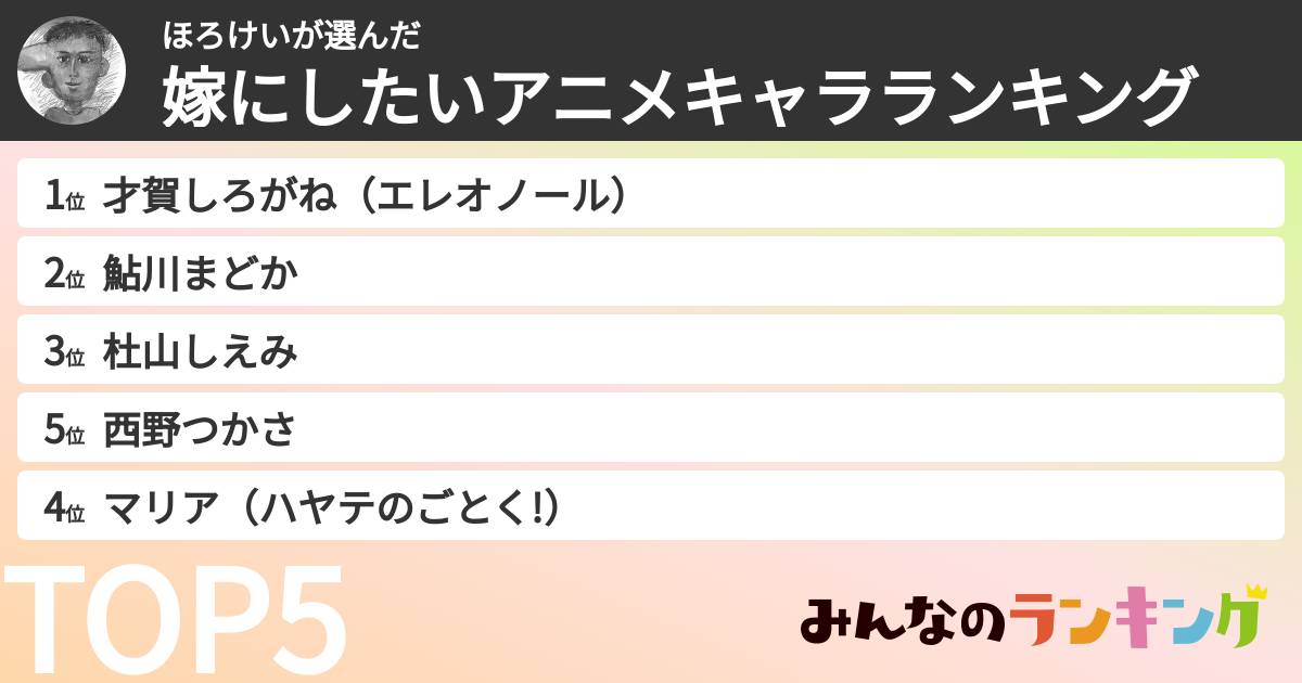 ほろけいさんの「嫁にしたいアニメキャラランキング」