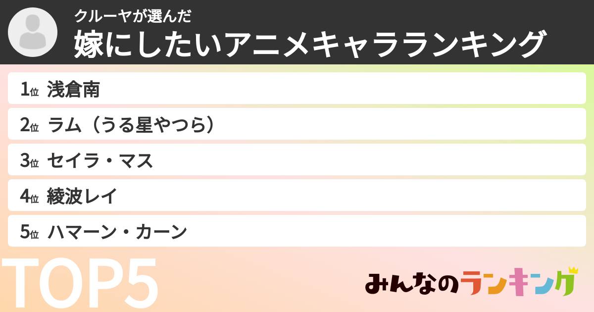 クルーヤさんの「嫁にしたいアニメキャラランキング」