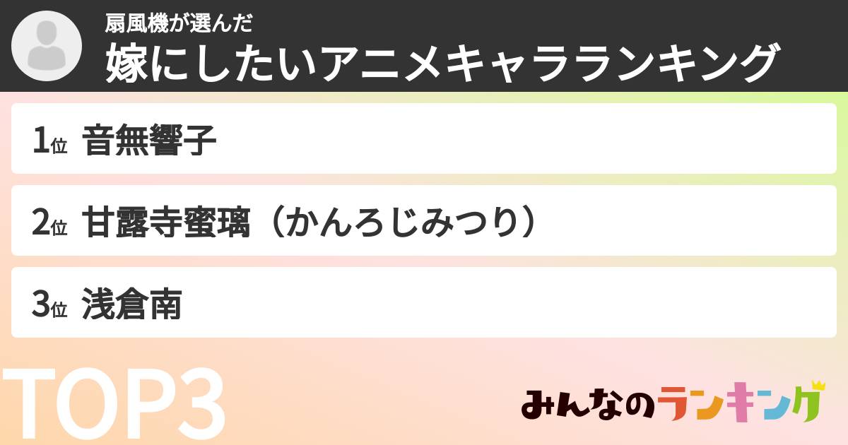 扇風機さんの「嫁にしたいアニメキャラランキング」