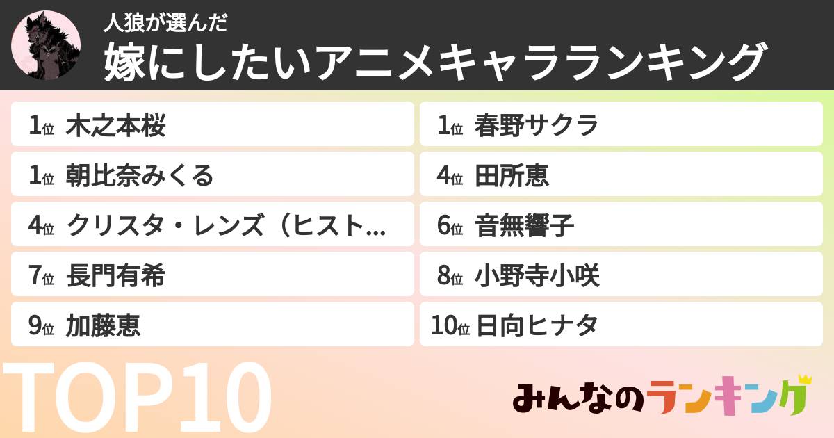 人狼さんの「嫁にしたいアニメキャラランキング」