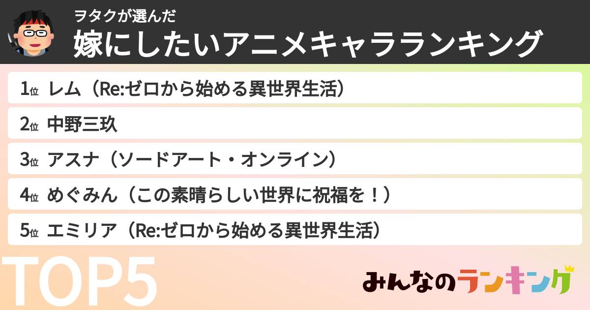 ヲタクさんの「嫁にしたいアニメキャラランキング」
