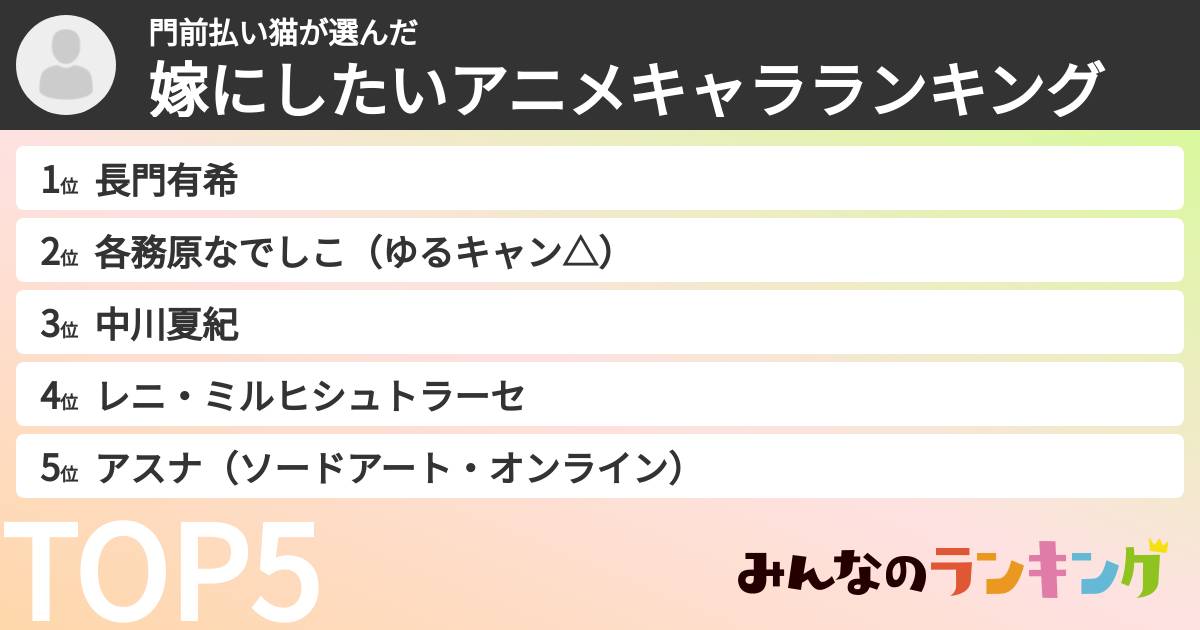 門前払い猫さんの「嫁にしたいアニメキャラランキング」