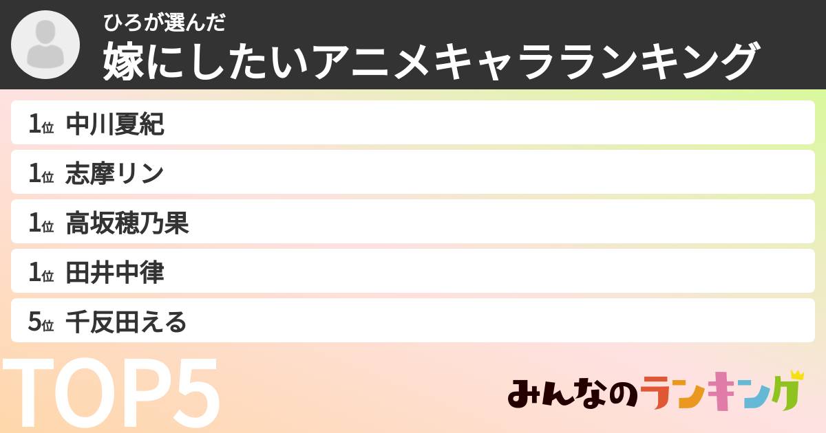 ひろさんの「嫁にしたいアニメキャラランキング」