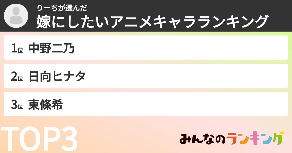 りーちさんの「嫁にしたいアニメキャラランキング」