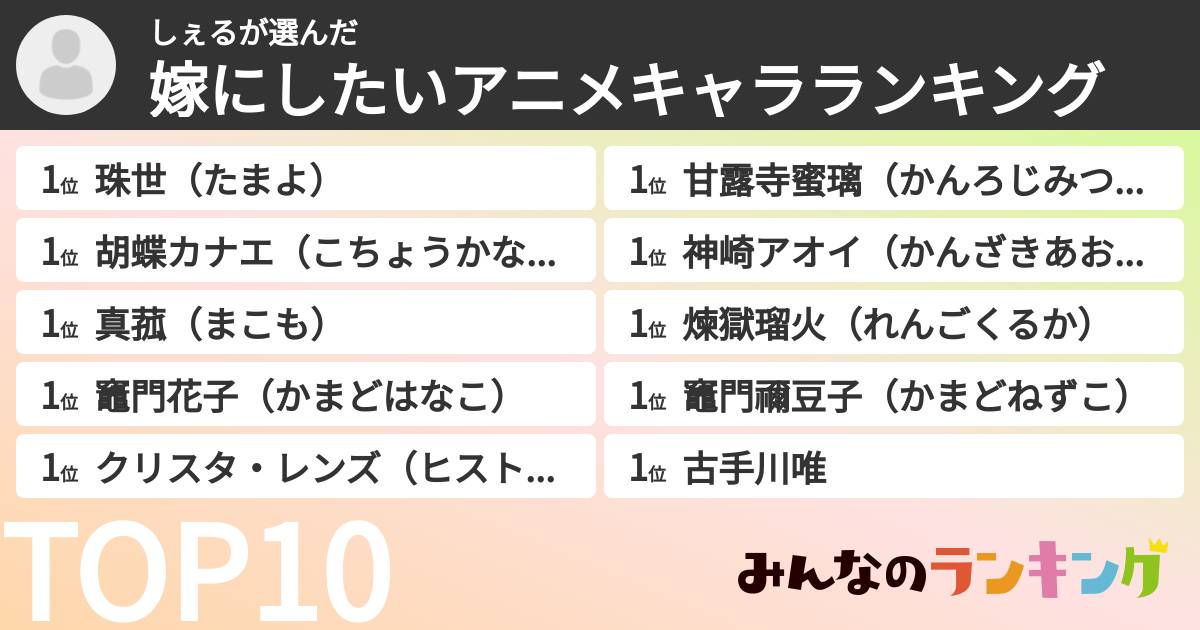 しぇるさんの「嫁にしたいアニメキャラランキング」